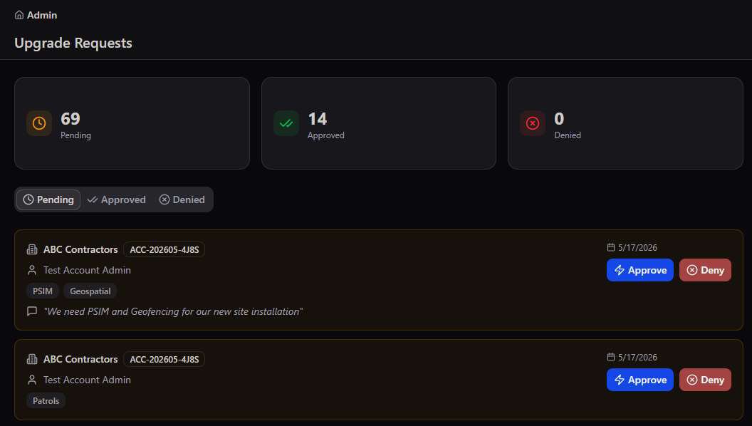 Upgrade Requests queue showing 69 Pending, 14 Approved, 0 Denied, with tabs for Pending, Approved, Denied, and a request from ABC Contractors for PSIM and Geospatial modules with an included note