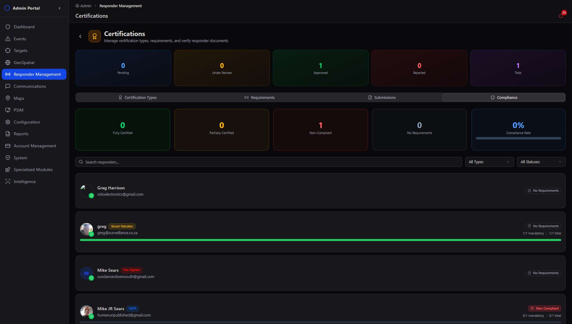 Certifications compliance dashboard