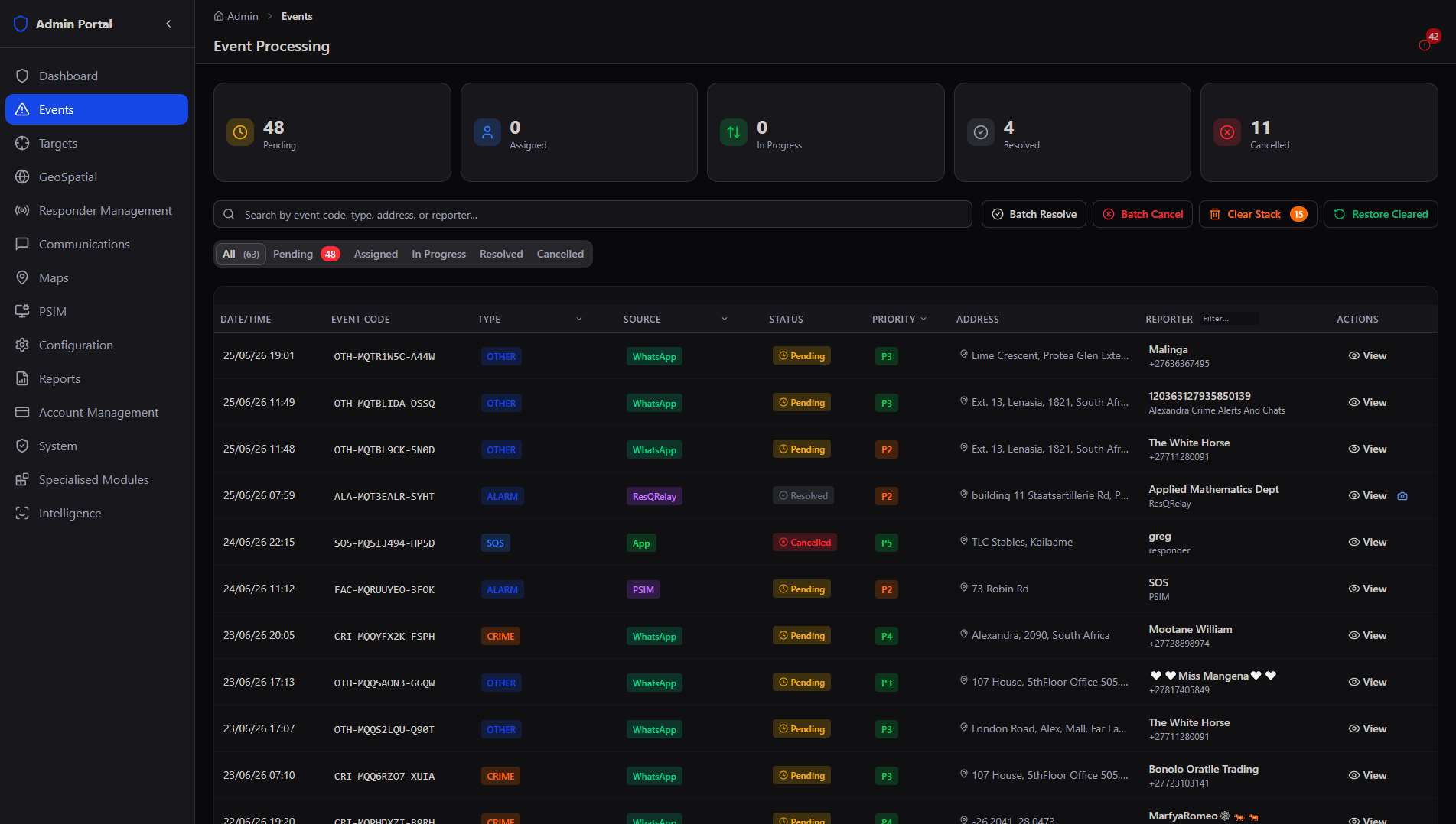 Event Processing dashboard