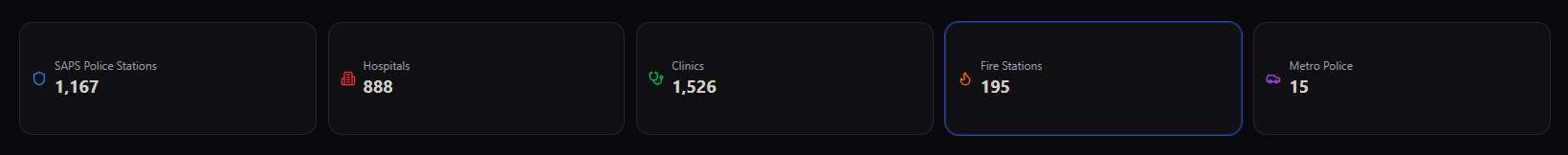 Facility count stat bar