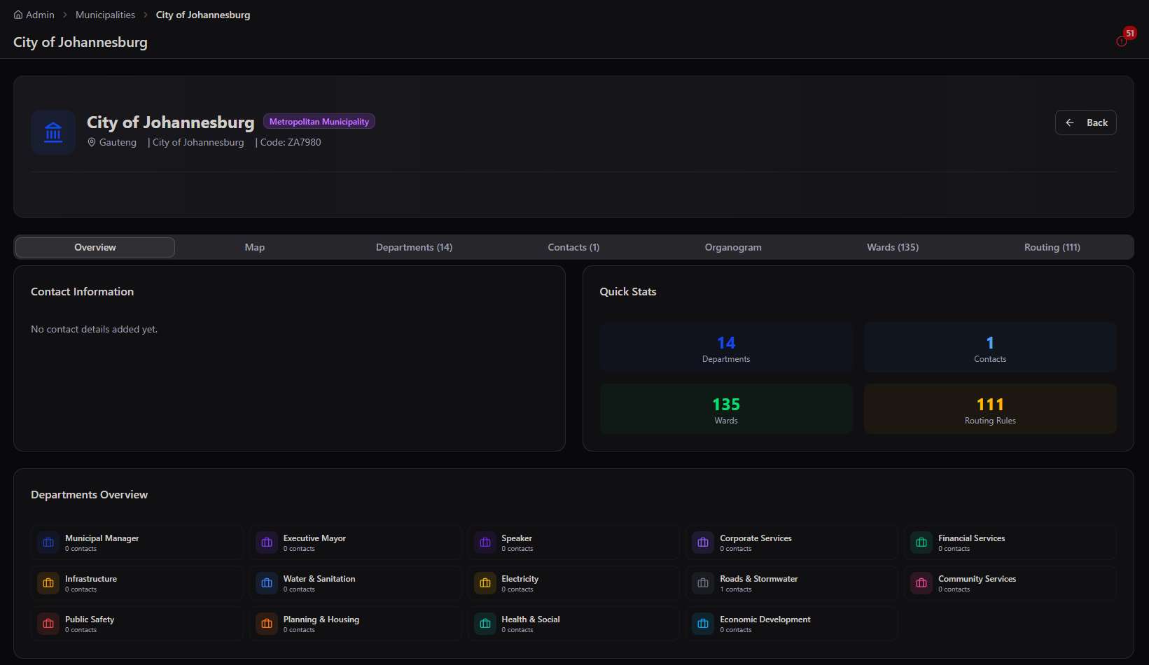 Municipality Overview tab