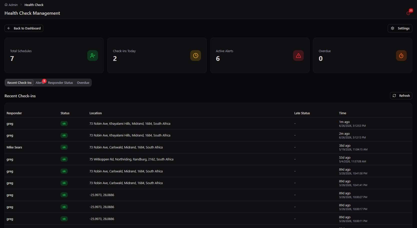 Health Check Management dashboard
