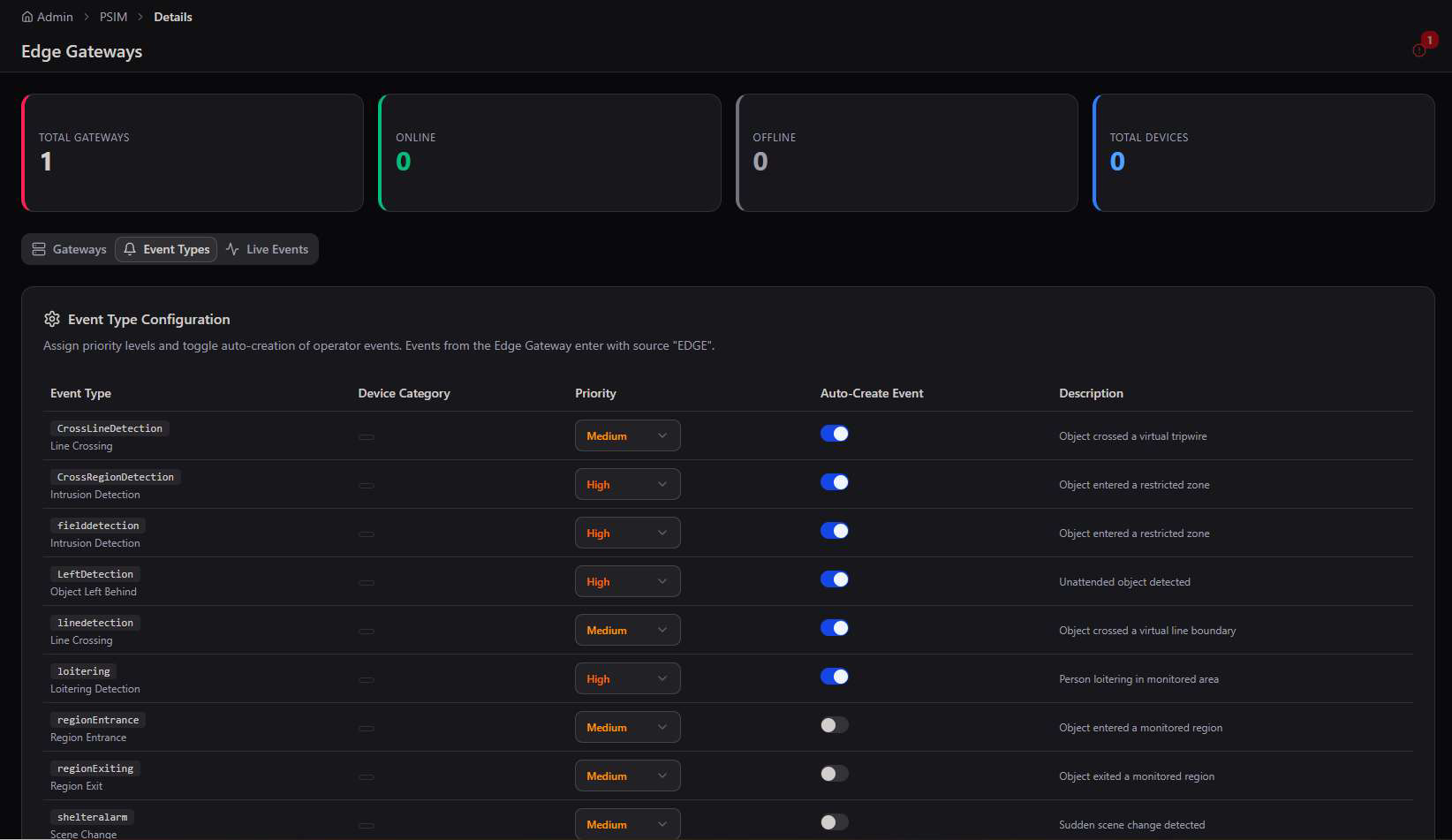 Edge Gateway Event Type Configuration table