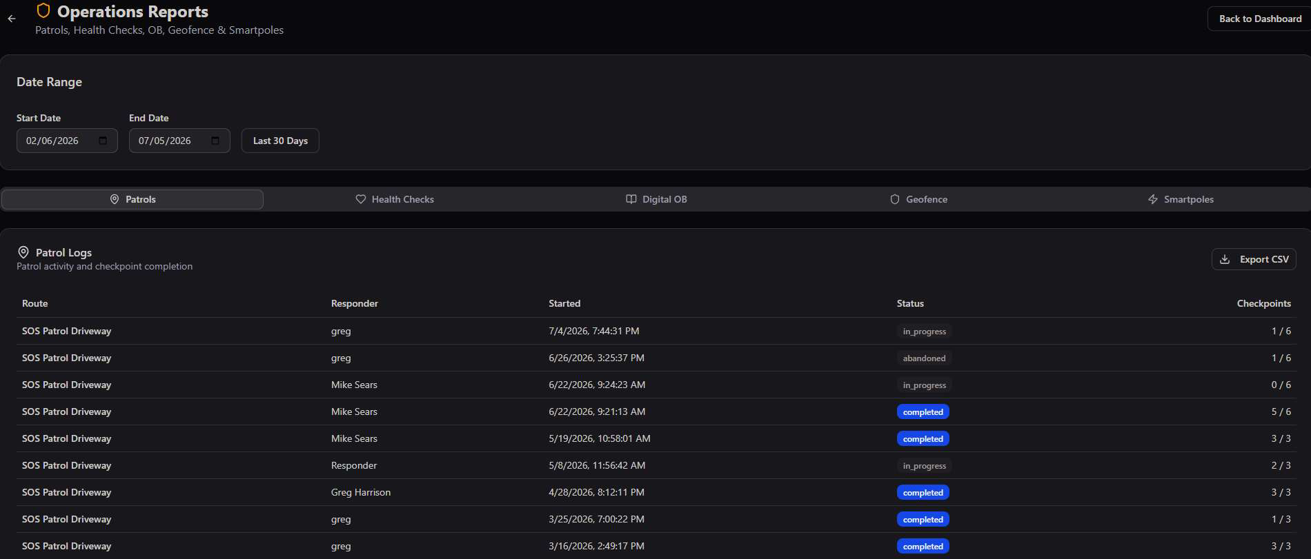 Operations Reports Patrols tab showing a Patrol Logs table with route, responder, start time, status (completed, in progress, abandoned), and checkpoint counts
