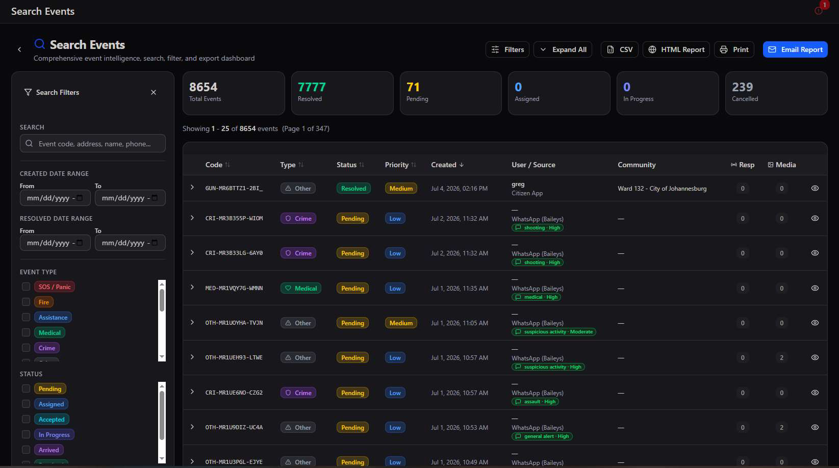 Search Events dashboard showing 8654 total events, 7777 resolved, 71 pending, and a results table of event codes, types, statuses, priorities, and sources