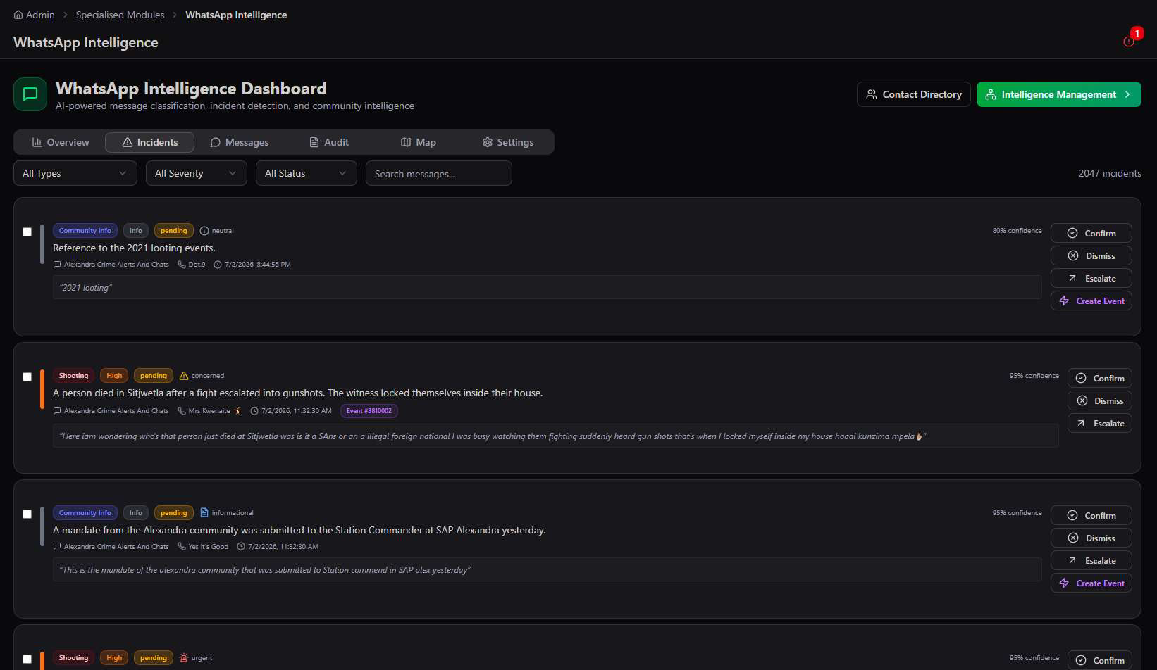 Incidents tab showing 2047 incidents, filters for All Types, All Severity, All Status, a search bar, and incident cards including Community Info at 80% confidence about looting events, a Shooting incident at 95% confidence about a death in Sitjwetla, and another Community Info incident, each with Confirm, Dismiss, and Escalate buttons