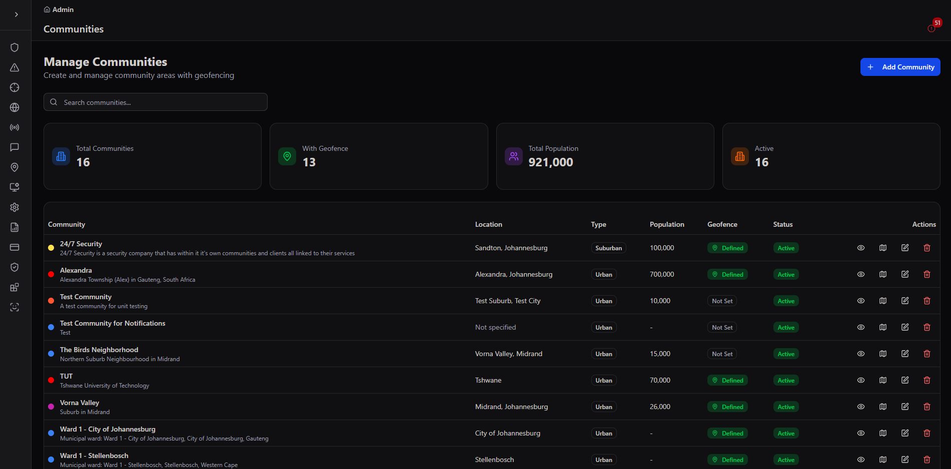 Manage Communities table
