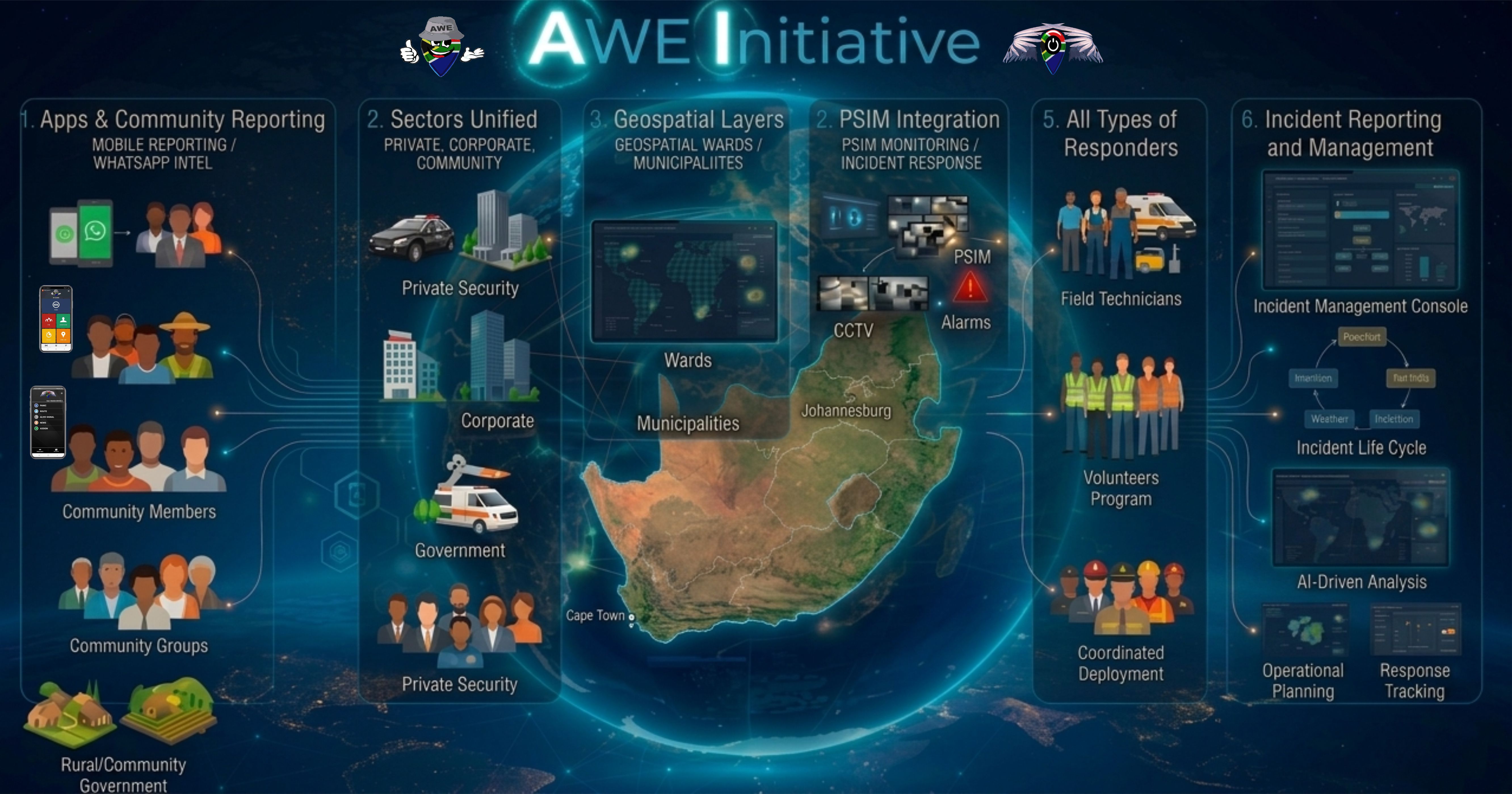 The AWE Initiative ecosystem diagram