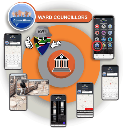 AWE-EB_WardCouncillorsReporting1